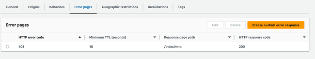 Cloudfront Error Pages
